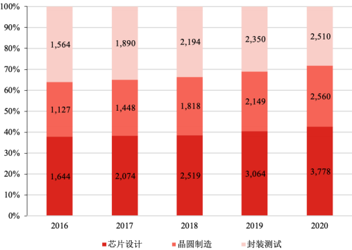 2021年电子材料行业市场上下游产业链市场运营趋势分析及投资战略规划指导预测
