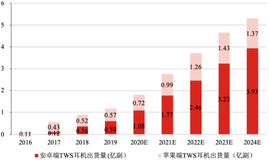 2021年电子材料行业市场上下游产业链市场运营趋势分析及投资战略规划指导预测