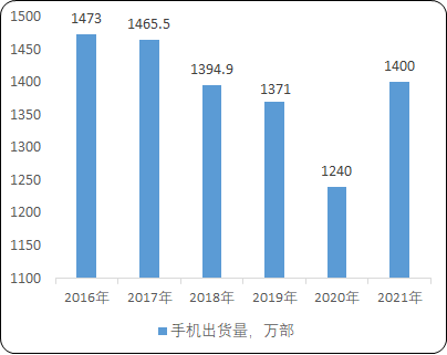 2021年电子材料行业市场上下游产业链市场运营趋势分析及投资战略规划指导预测