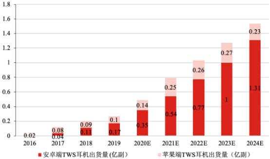 2021年电子材料行业市场上下游产业链市场运营趋势分析及投资战略规划指导预测