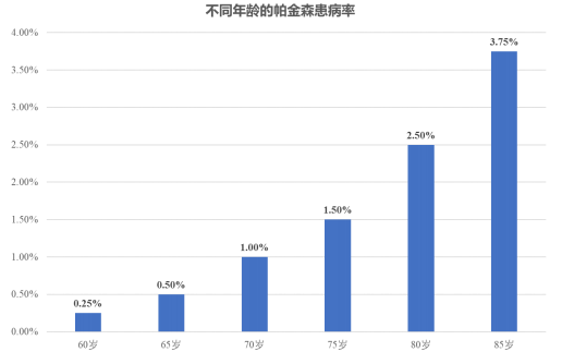 2021年左旋多巴、卡比多巴行业市场监测调研分析预测及市场销售规模前景研究