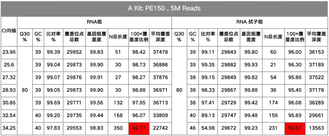 基于GenoLab M的新冠研究多方案測(cè)評(píng)