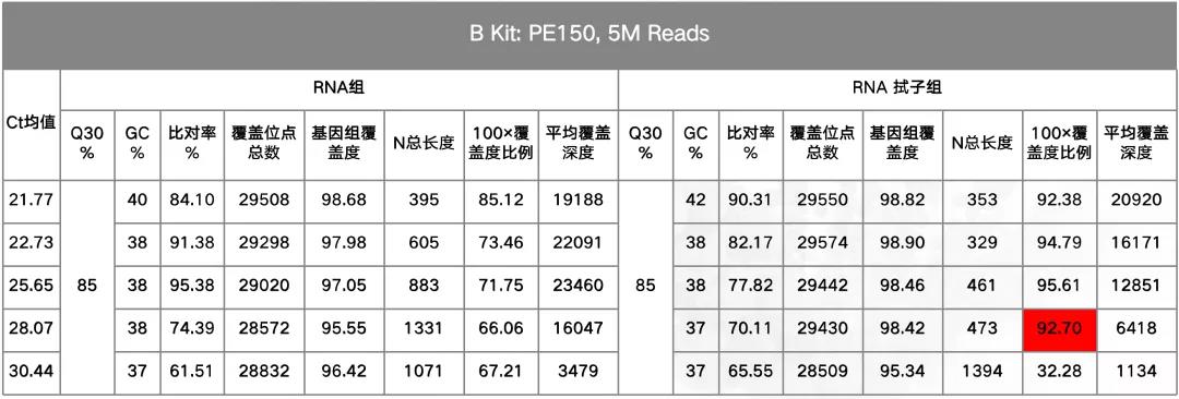 基于GenoLab M的新冠研究多方案测评