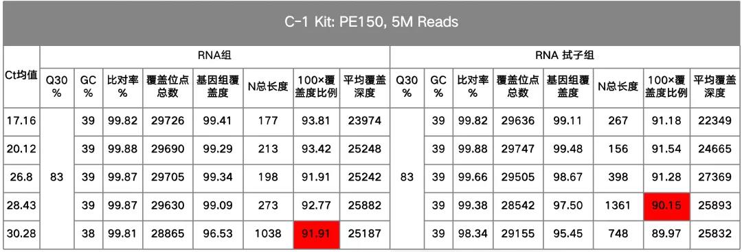 基于GenoLab M的新冠研究多方案测评