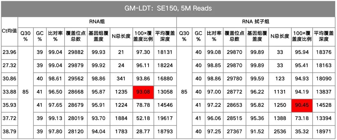 基于GenoLab M的新冠研究多方案测评