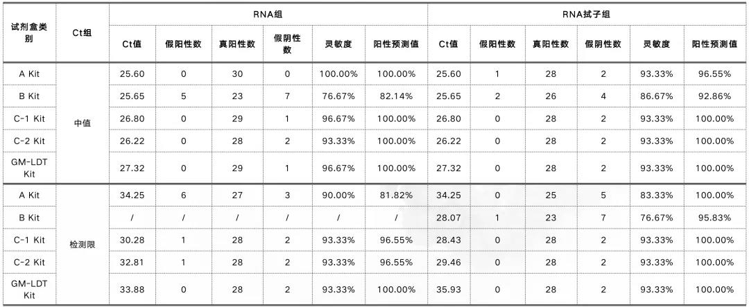 基于GenoLab M的新冠研究多方案测评