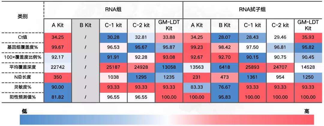 基于GenoLab M的新冠研究多方案测评