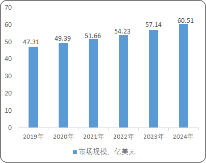 2021年全球及中国无线电测量仪器市场产业结构全景监测调研分析预测及细分产品市场需求规模研究预测