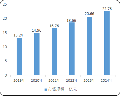 2021年全球及中国无线电测量仪器市场产业结构全景监测调研分析预测及细分产品市场需求规模研究预测