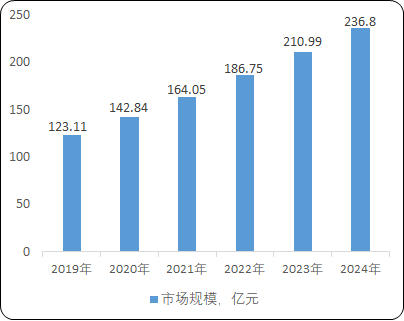 2021年全球及中国无线电测量仪器市场产业结构全景监测调研分析预测及细分产品市场需求规模研究预测