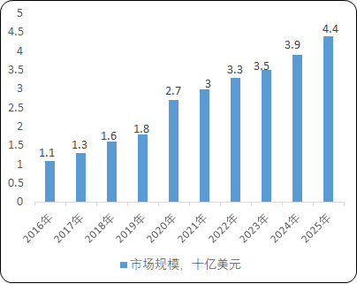 2021年全球及中国核酸样本保存试剂行业市场发展前景预测及投资环境可行性研究   