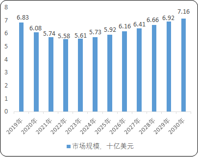 2021年全球及中国G-CSF类药物行业市场发展环境分析及市场规模前景预测