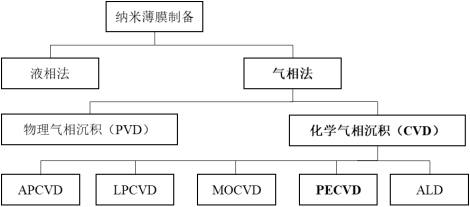 2021年纳米膜材料行业市场全景监测调研分析及重点企业竞争格局研究预测
