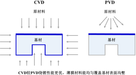 2021年纳米膜材料行业市场全景监测调研分析及重点企业竞争格局研究预测