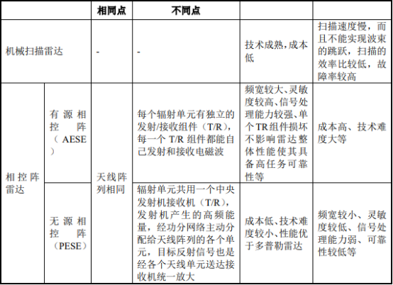 2021年雷达行业细分应用领域市场规模发展趋势预测及供需格局可行性分析