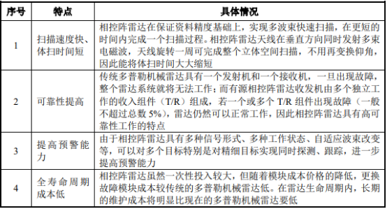 2021年雷达行业细分应用领域市场规模发展趋势预测及供需格局可行性分析