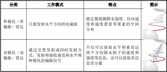 2021年雷达行业细分应用领域市场规模发展趋势预测及供需格局可行性分析