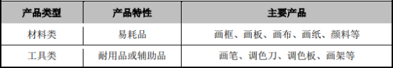 2021年画材行业市场竞争力分析及投资竞争战略研究预测
