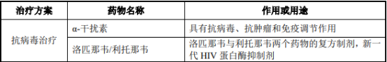 2021年核苷类药物行业市场竞争规模专项调研分析及投资前景可行性研究 2021年核苷类药物行业市场竞争规模专项调研分析及投资前景可行性研究