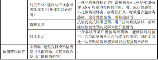 2021年核苷类药物行业市场竞争规模专项调研分析及投资前景可行性研究 2021年核苷类药物行业市场竞争规模专项调研分析及投资前景可行性研究