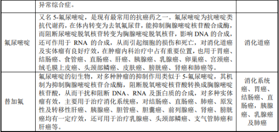 2021年核苷类药物行业市场竞争规模专项调研分析及投资前景可行性研究 2021年核苷类药物行业市场竞争规模专项调研分析及投资前景可行性研究