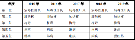 2021年核苷类药物行业市场竞争规模专项调研分析及投资前景可行性研究