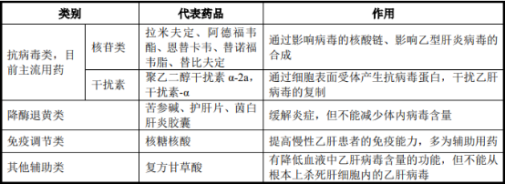 2021年核苷类药物行业市场竞争规模专项调研分析及投资前景可行性研究