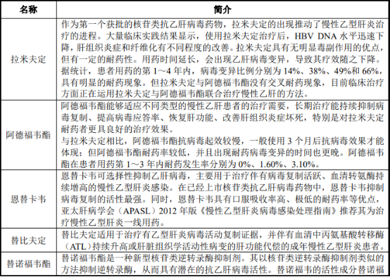 2021年核苷类药物行业市场竞争规模专项调研分析及投资前景可行性研究 2021年核苷类药物行业市场竞争规模专项调研分析及投资前景可行性研究