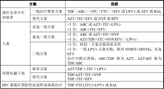 2021年核苷类药物行业市场竞争规模专项调研分析及投资前景可行性研究