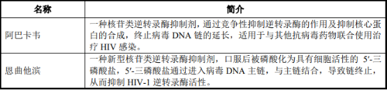 2021年核苷类药物行业市场竞争规模专项调研分析及投资前景可行性研究 2021年核苷类药物行业市场竞争规模专项调研分析及投资前景可行性研究