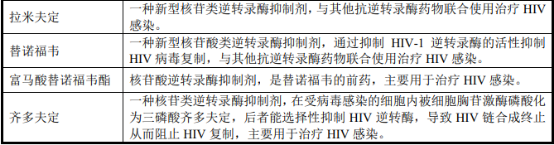 2021年核苷类药物行业市场竞争规模专项调研分析及投资前景可行性研究 2021年核苷类药物行业市场竞争规模专项调研分析及投资前景可行性研究