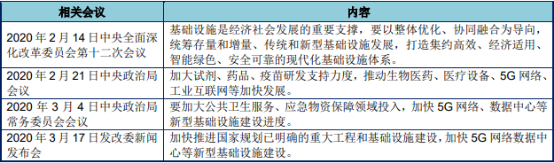 2021年光通信行业全产业链发展结构分析及“十四五”投资战略研究预测
