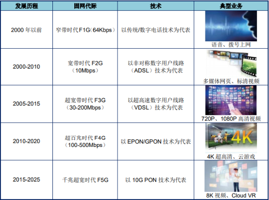 2021年光通信行业全产业链发展结构分析及“十四五”投资战略研究预测