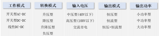 2021年电源管理类模拟集成电路行业发展现状分析及投资战略专项研究预测