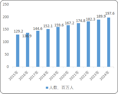 2021年代谢类药物行业市场发展趋势研究及市场规模需求前景预测