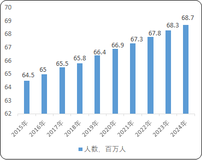 2021年代谢类药物行业市场发展趋势研究及市场规模需求前景预测