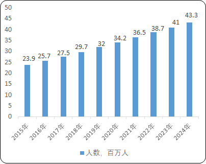 2021年代谢类药物行业市场发展趋势研究及市场规模需求前景预测