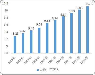 2021年代谢类药物行业市场发展趋势研究及市场规模需求前景预测