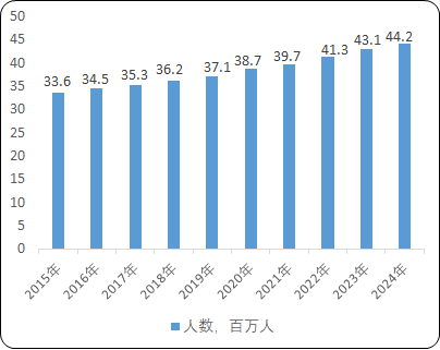 2021年代谢类药物行业市场发展趋势研究及市场规模需求前景预测