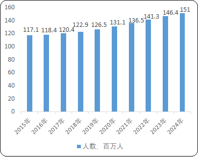 2021年代谢类药物行业市场发展趋势研究及市场规模需求前景预测