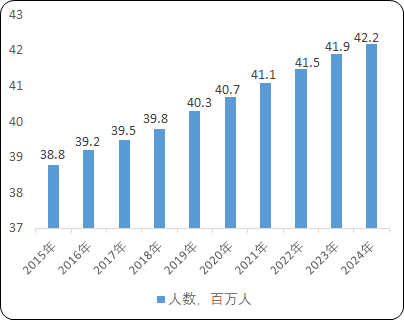 2021年代谢类药物行业市场发展趋势研究及市场规模需求前景预测