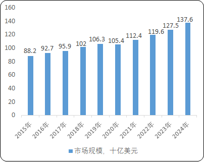 2021年代谢类药物行业市场发展趋势研究及市场规模需求前景预测