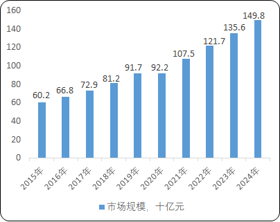 2021年代谢类药物行业市场发展趋势研究及市场规模需求前景预测