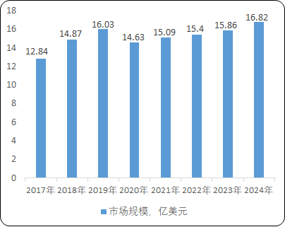 2021年IGBT行业重点企业市场竞争集中度分析及细分应用市场规模前景预测