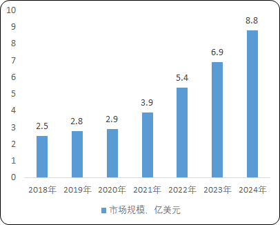 2021年IGBT行业重点企业市场竞争集中度分析及细分应用市场规模前景预测