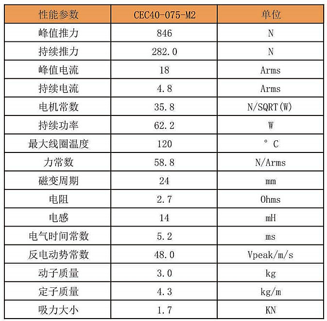 CEC40-075-M2