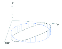德国Mahr-MarForm MFU 200 Aspheric 3D形状测量工作站 德国Mahr-MarForm MFU 200 Aspheric 3D形状测量工作站