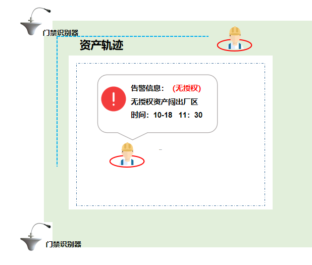 工厂设备的RFID固定资产管理 工厂设备的RFID固定资产管理