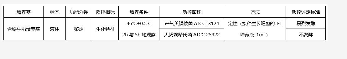 產(chǎn)氣莢膜梭菌“牛奶發(fā)酵”的原理與操作方法