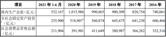 2021年中国银行业及商业银行政策环境分析及发展趋势研究